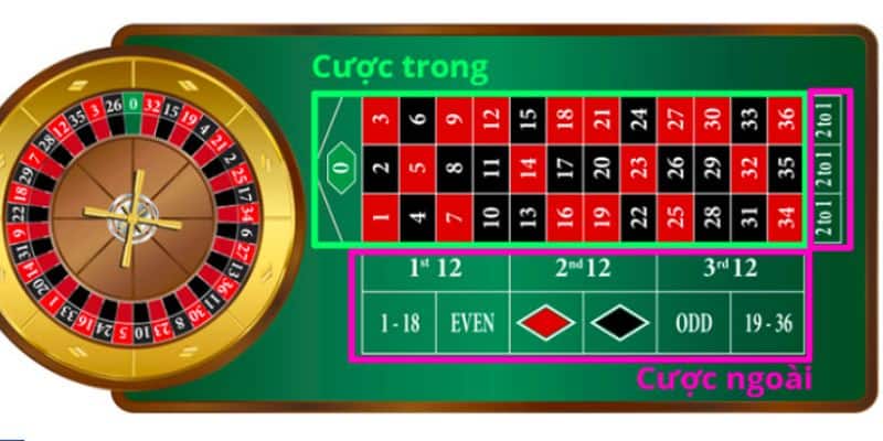 Cách chơi đặt cược roulette online